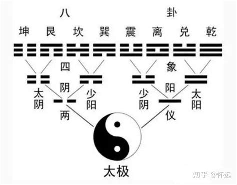 八卦注音|八卦中八个字的读法